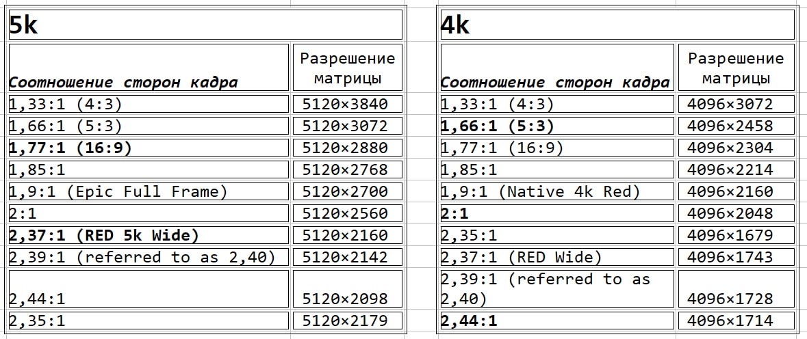 Скриншот автора