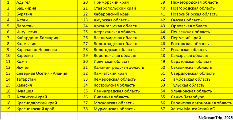 Расшифровка к карте субьектов, на которых вводится туристический налог