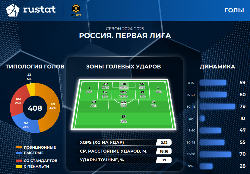     Графика представлена пресс-службой ФНЛ совместно с РУСТАТ (здесь и далее)