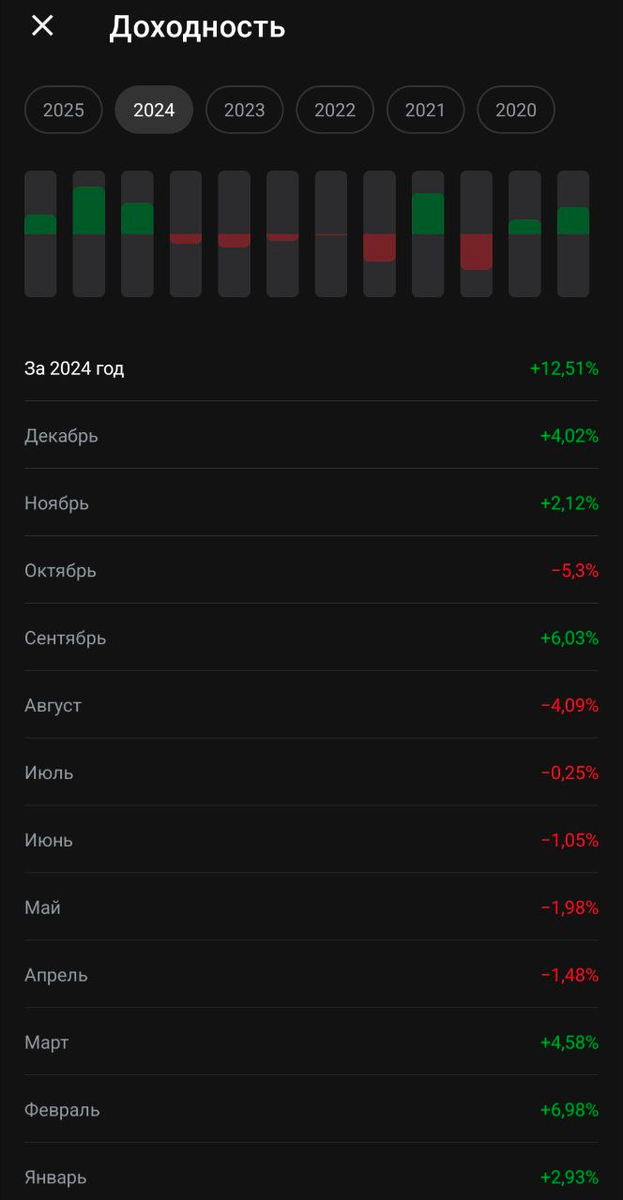 моя доходность за год