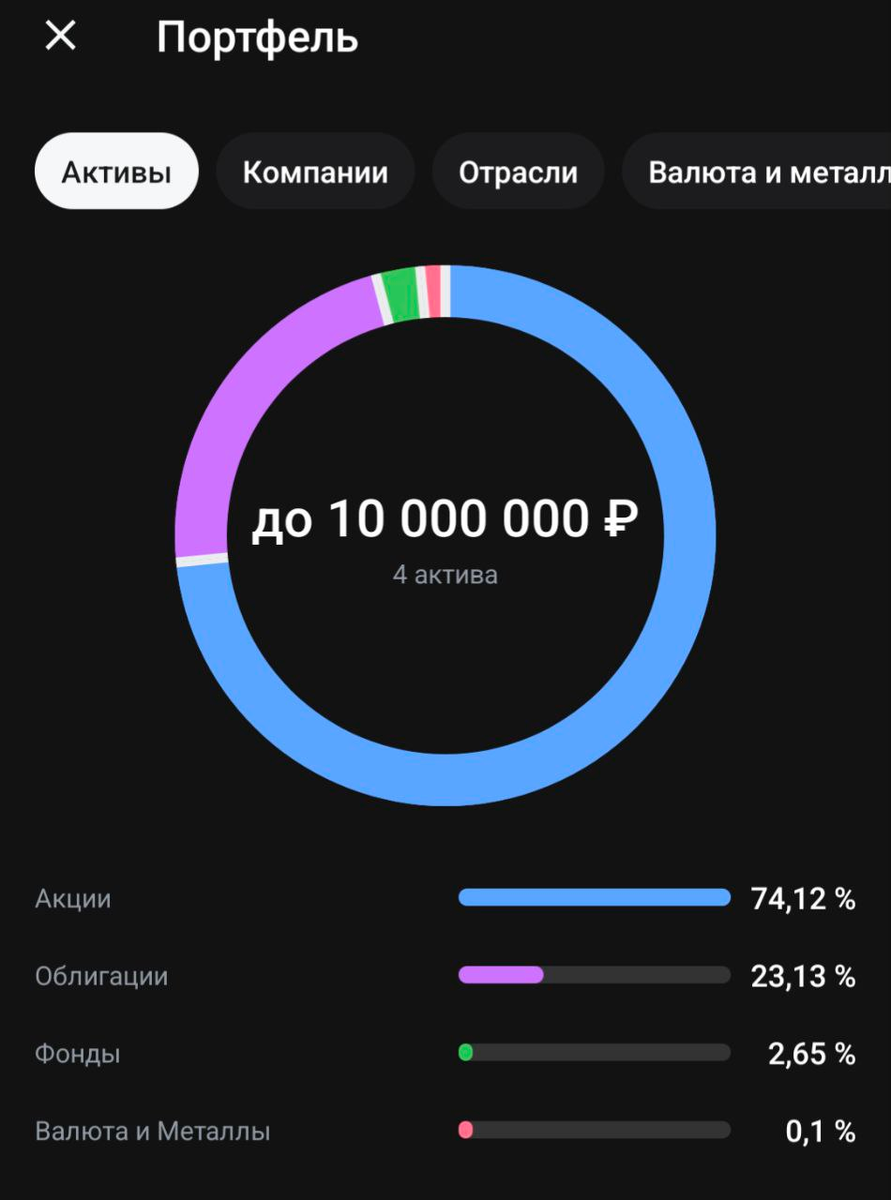 распределение активов