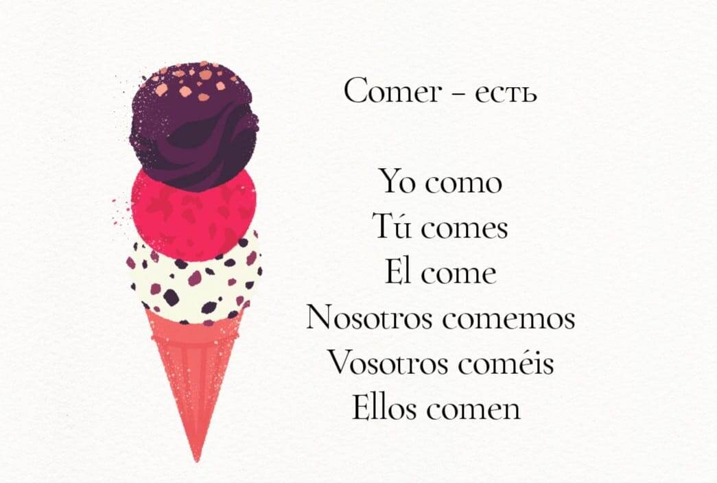 Глаголы второго спряжения в испанском языке