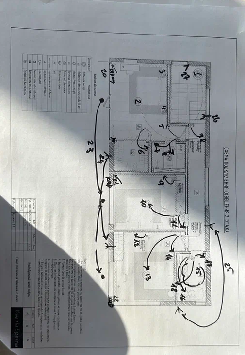 Процесс разработки отходящих линий