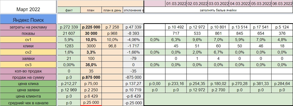 Пример файла “Отчетность интернет-маркетолога”