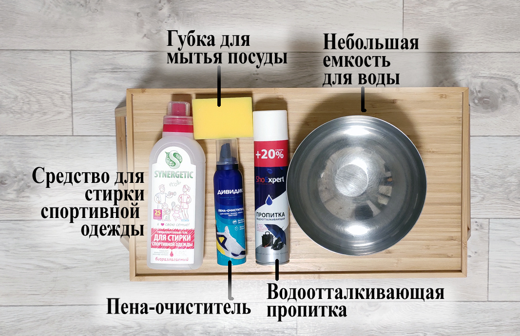 необходимые средства