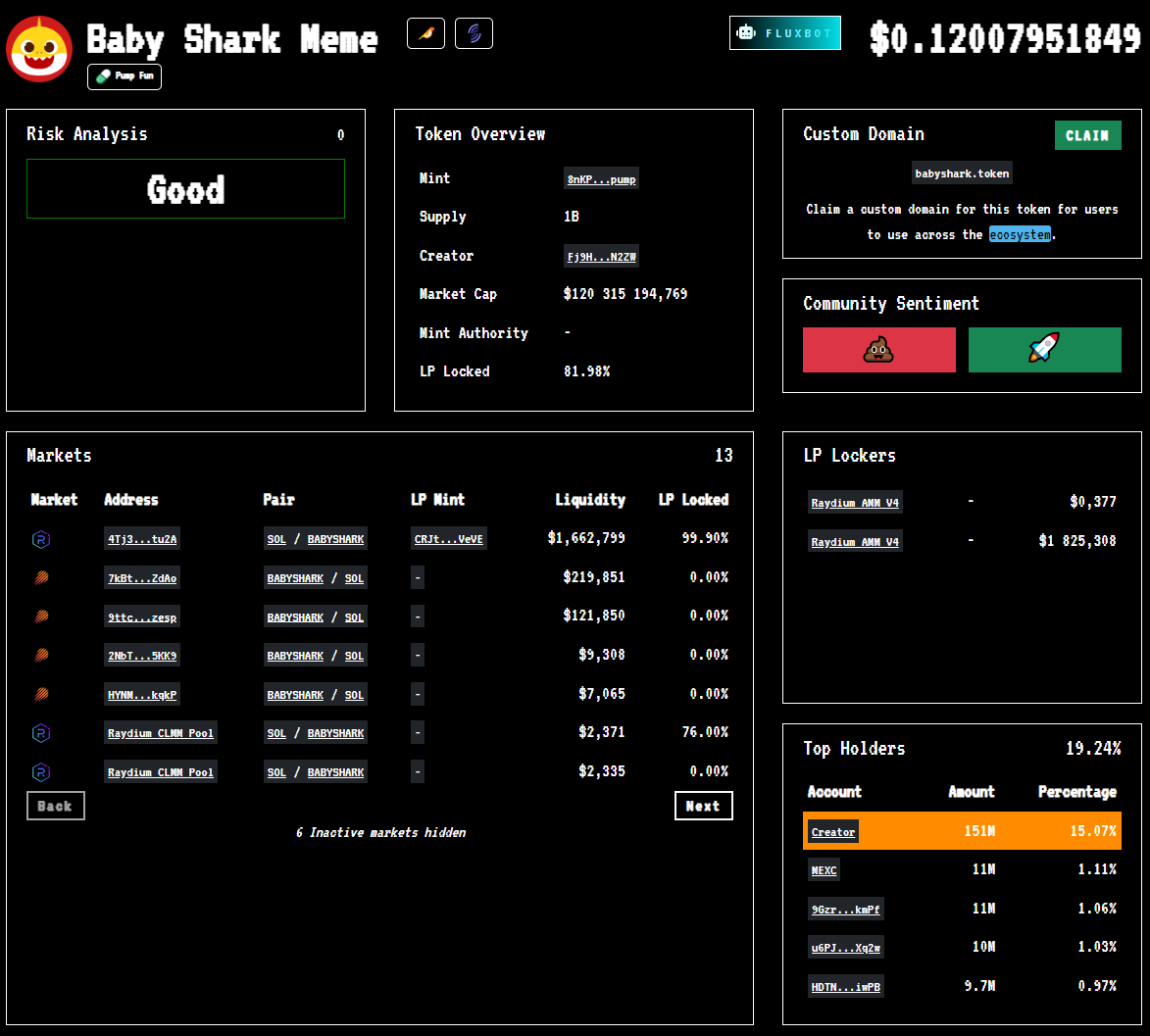 Risk Analysis/0/Good