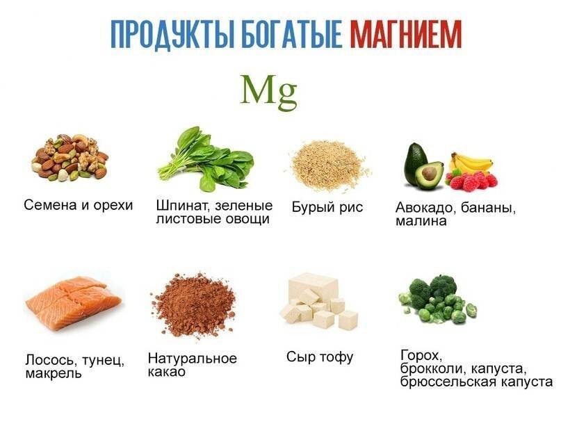 Продукты с магнием