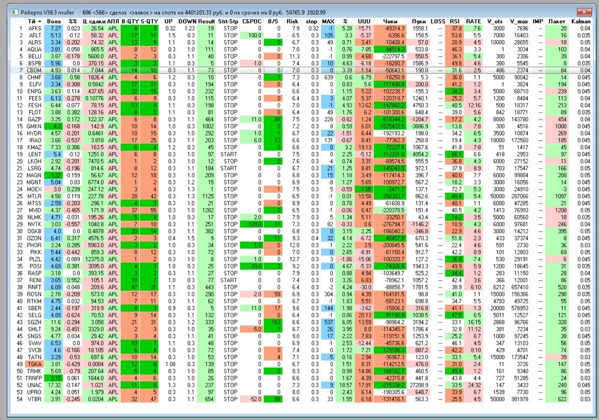 Панель управления и контроля торгового робота