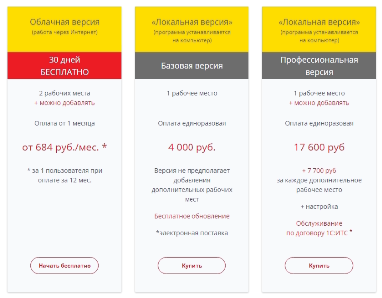 Фрагмент страницы с сайта v8.1c.ru