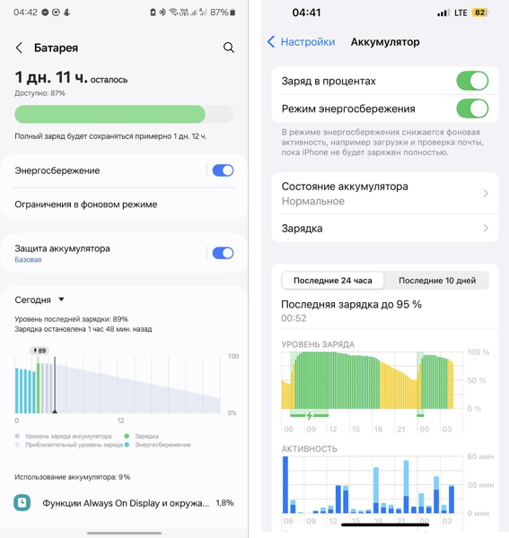 Слева направо: Apple iPhone, Samsung Galaxy 