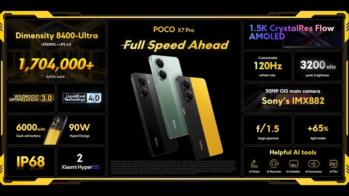    Представлены POCO X7 и X7 Pro: яркие экраны, быстрое железо и цена от $249