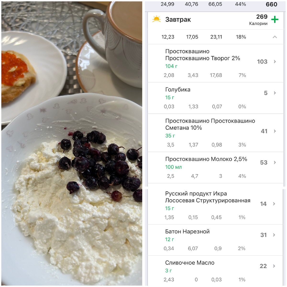 Творог со сметаной и голубикой. Бутерброд с икрой. Кофе с молоком.