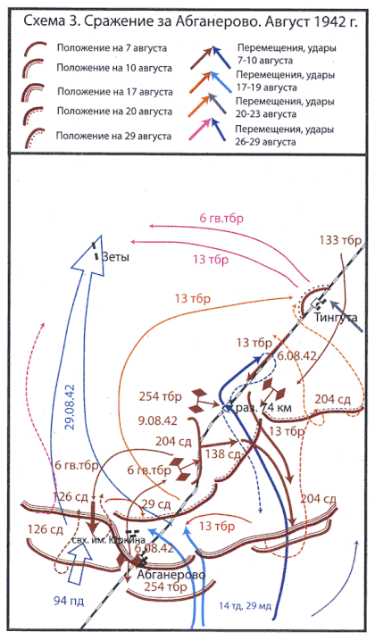 Сражение за Абганерово. Август 1942 года.
