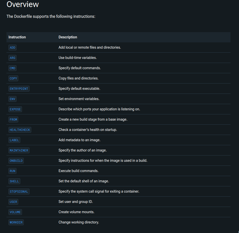 Фрагмент документации по Dockerfile