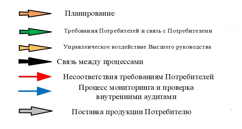 Картинка по стандарттизации