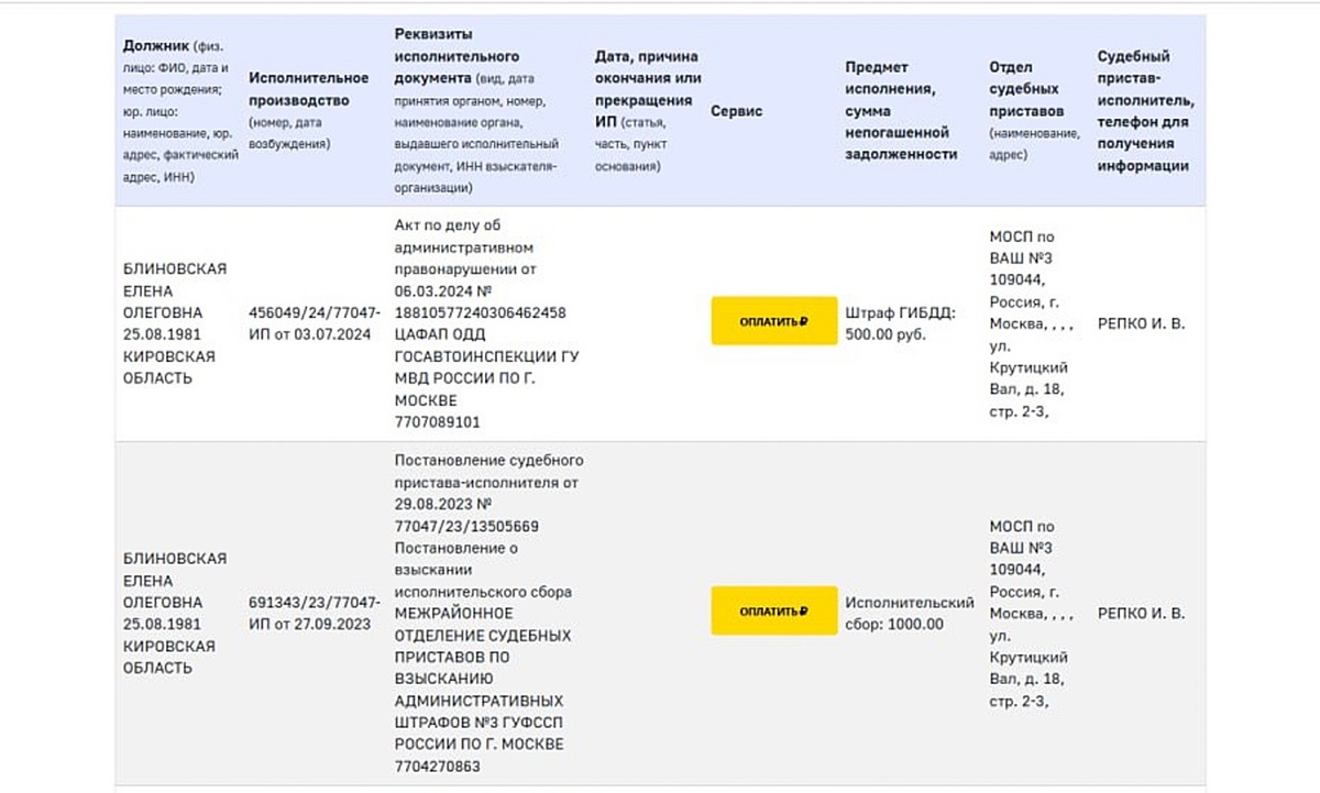    Федеральная налоговая служба
