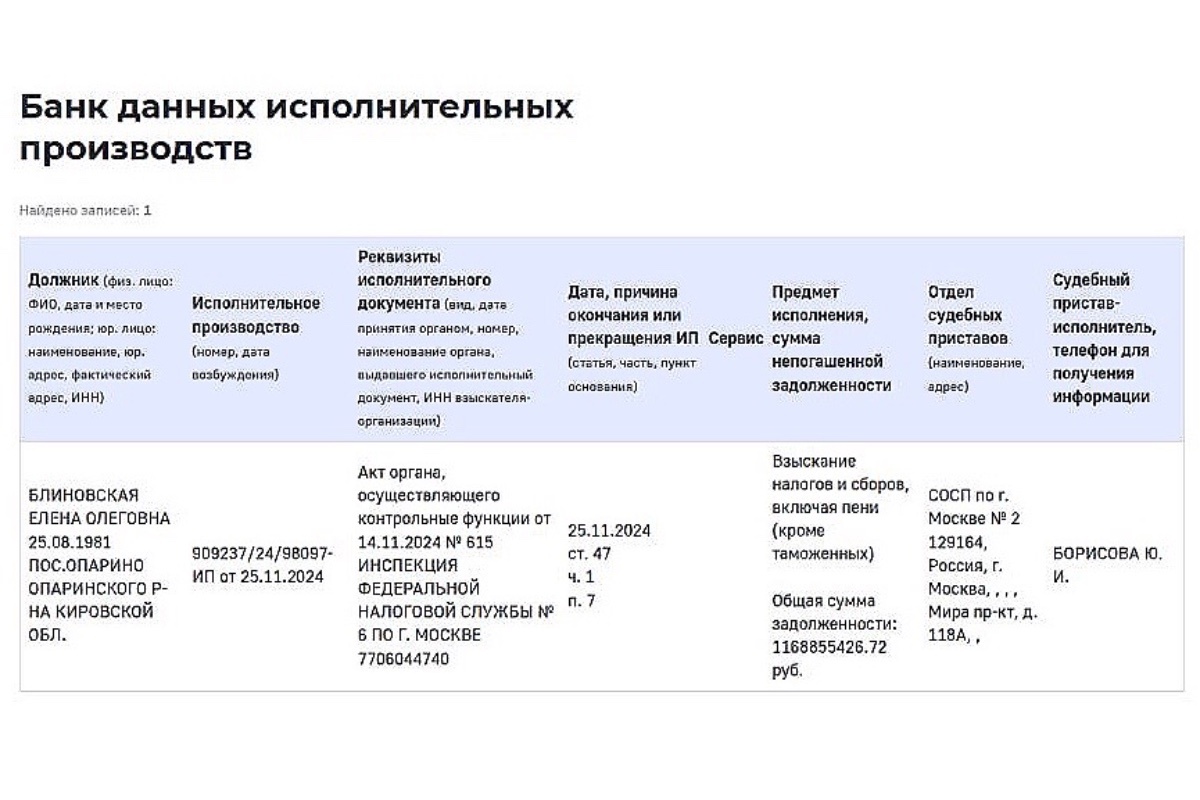    Федеральная налоговая служба