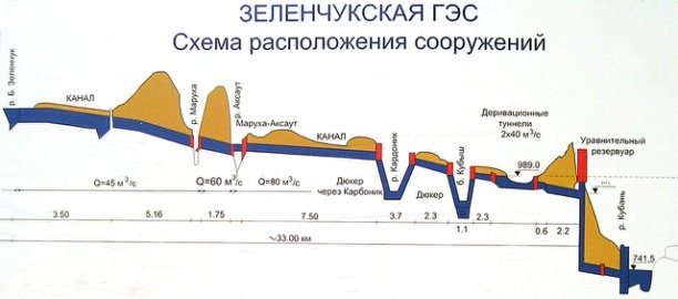 Схема расположения сооружений комплекса Зеленчукской ГЭС-ГАЭС