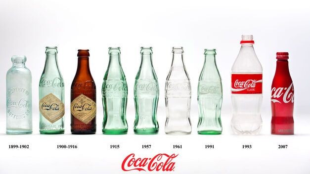 Дизайн Coca-cola c 1899