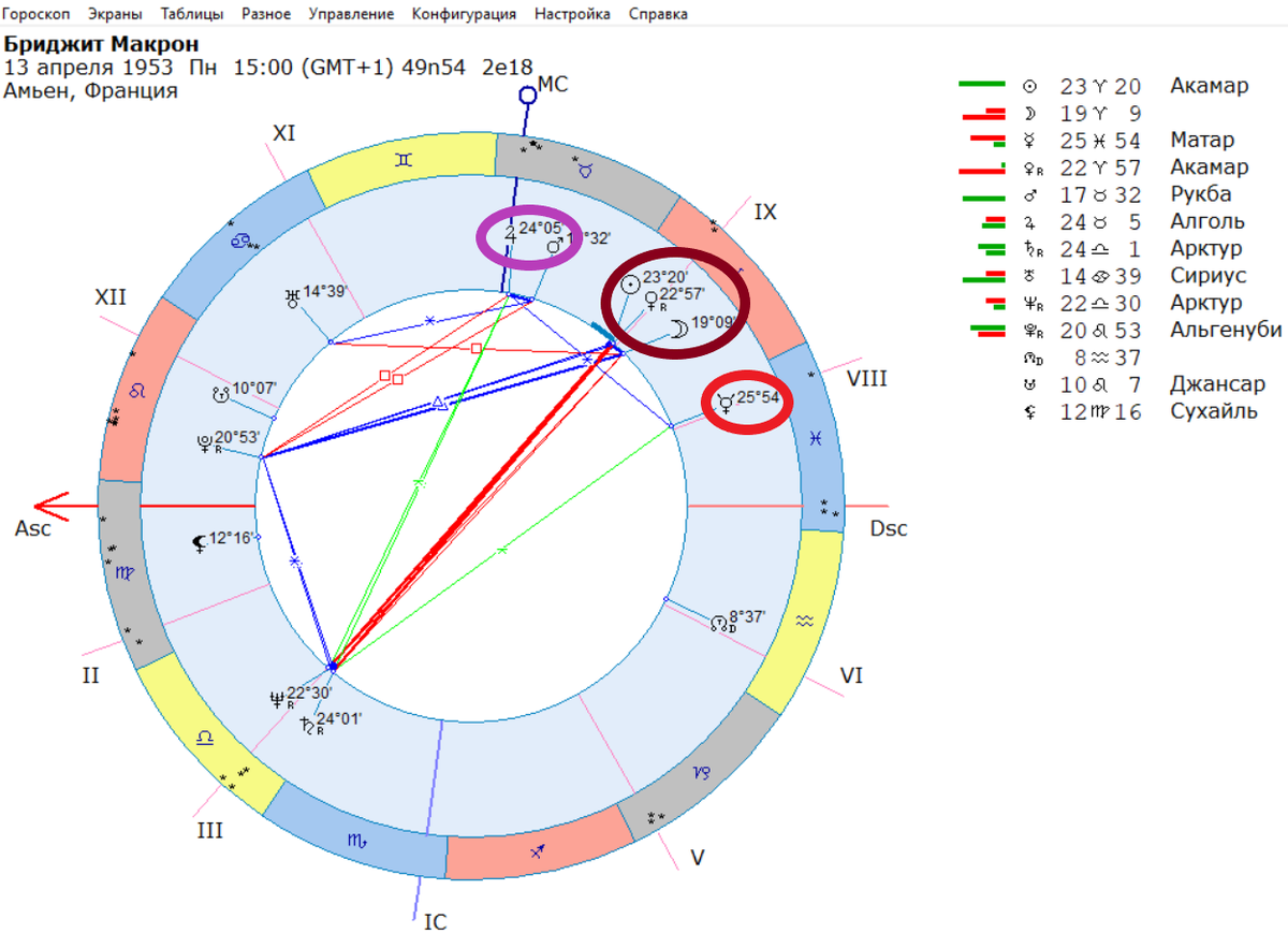 Натальная карта Б. Макрон.
