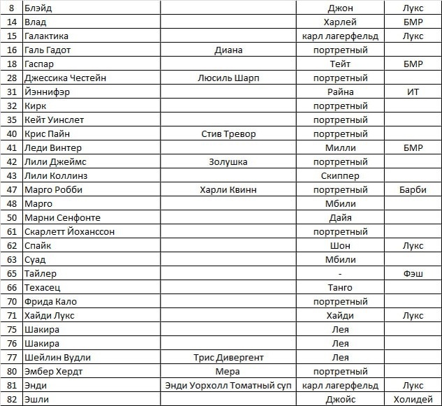 Таблица автора 