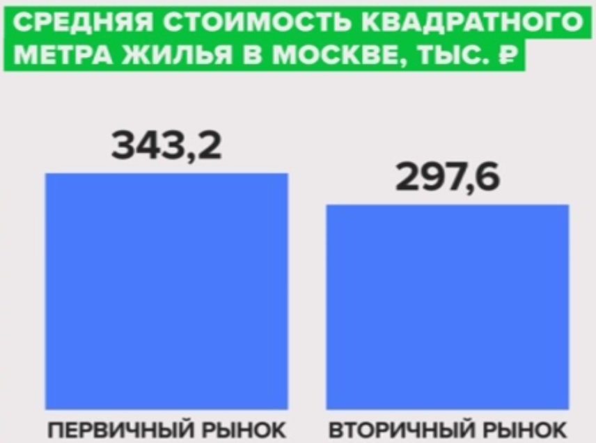 Источник: "Домклик"