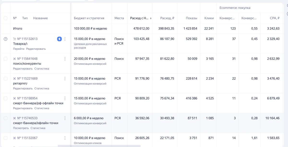 Статистика за последние 90 дней.
