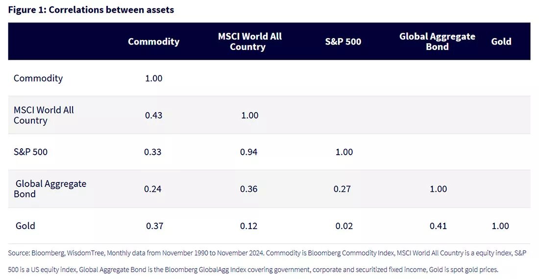Корреляции между активами / график © Эрнест Хоффман