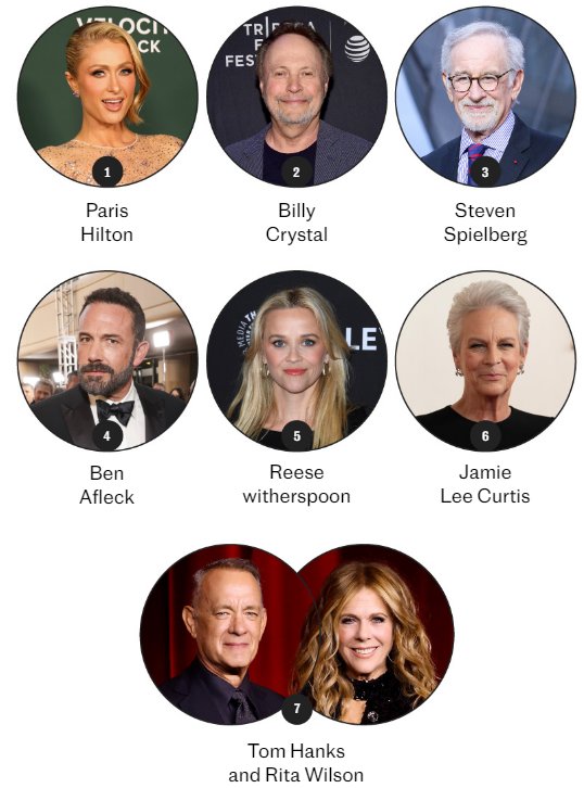 Знаменитости, чьи дома уже пострадали