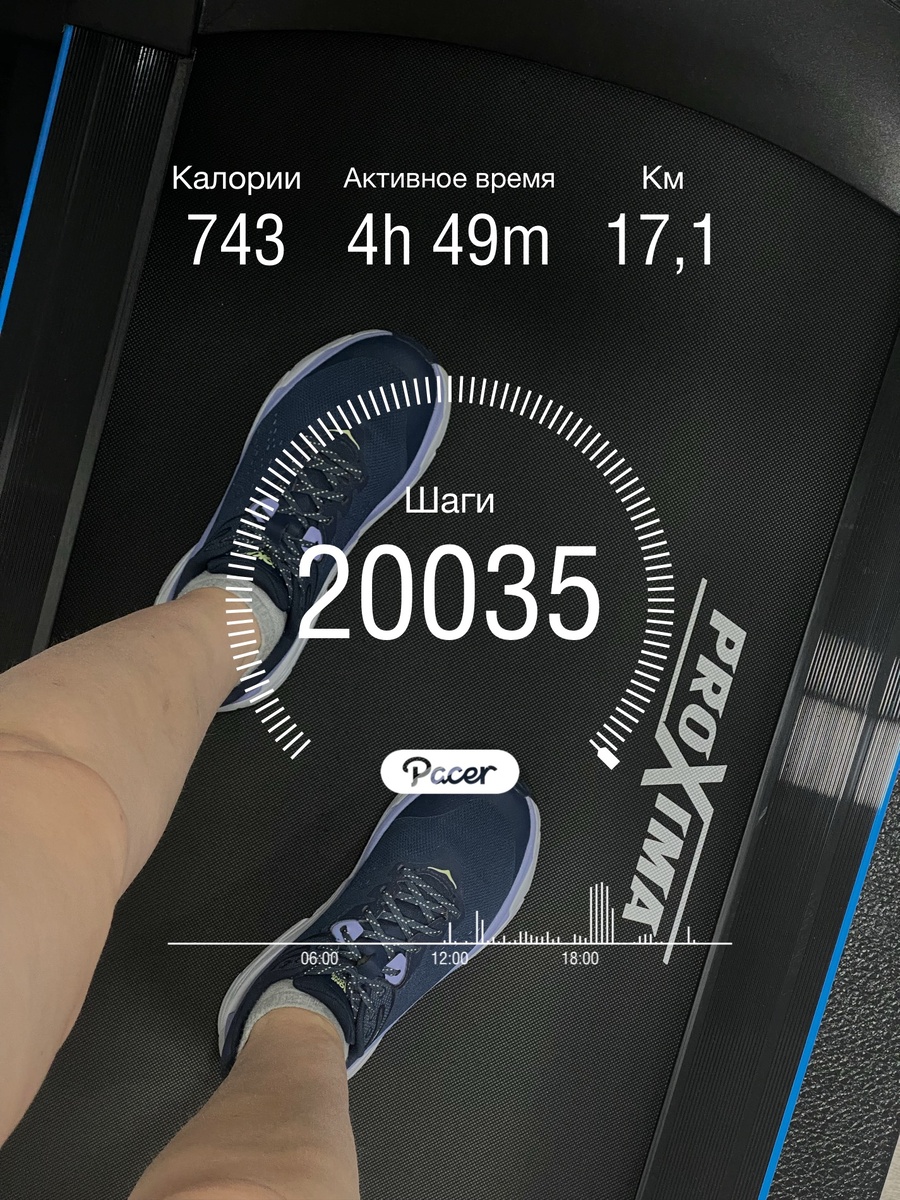 Моя активность в Декабре