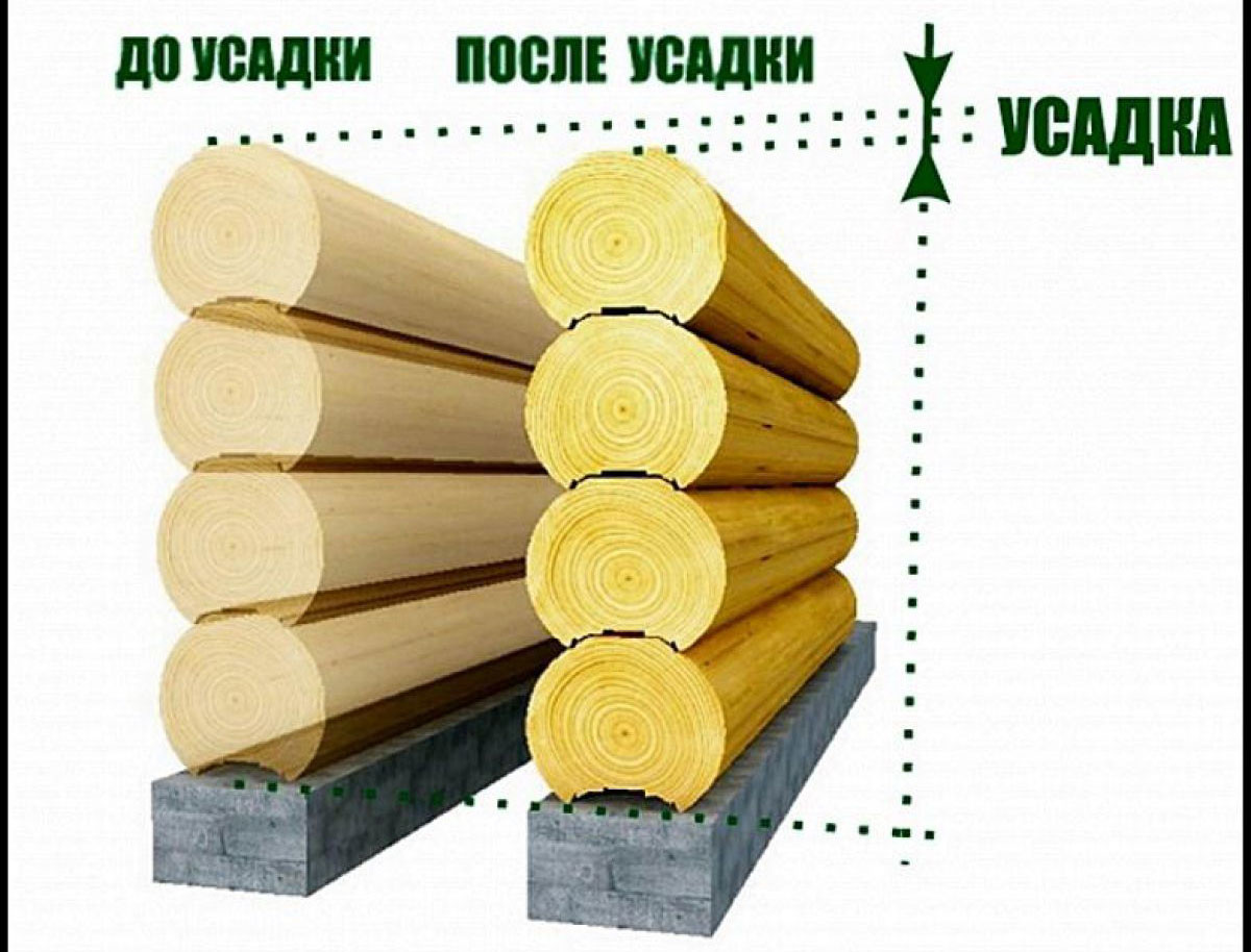 Источник изображения - kakpravilnosdelat.ru