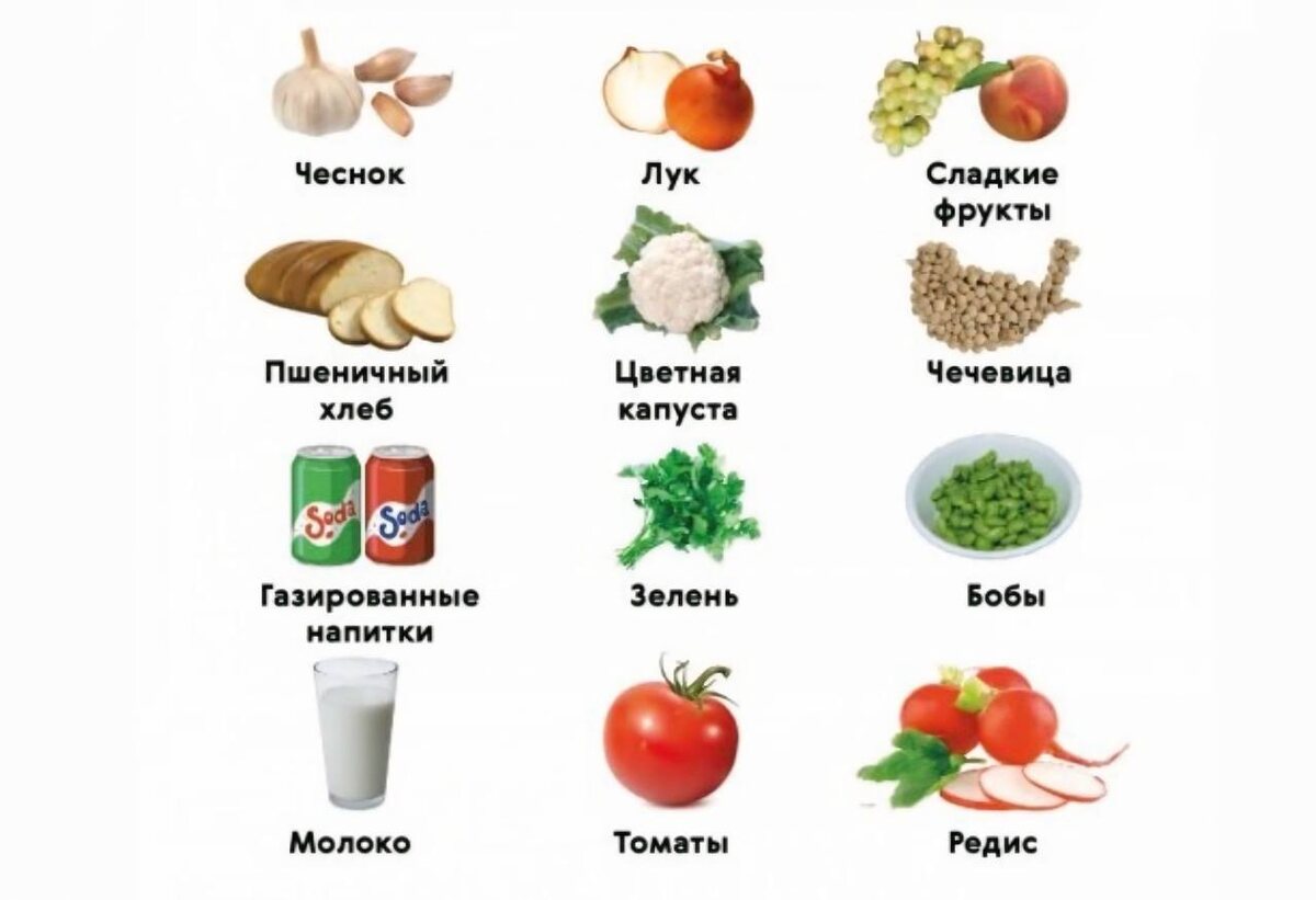 Продукты, вызывающие вздутие живота