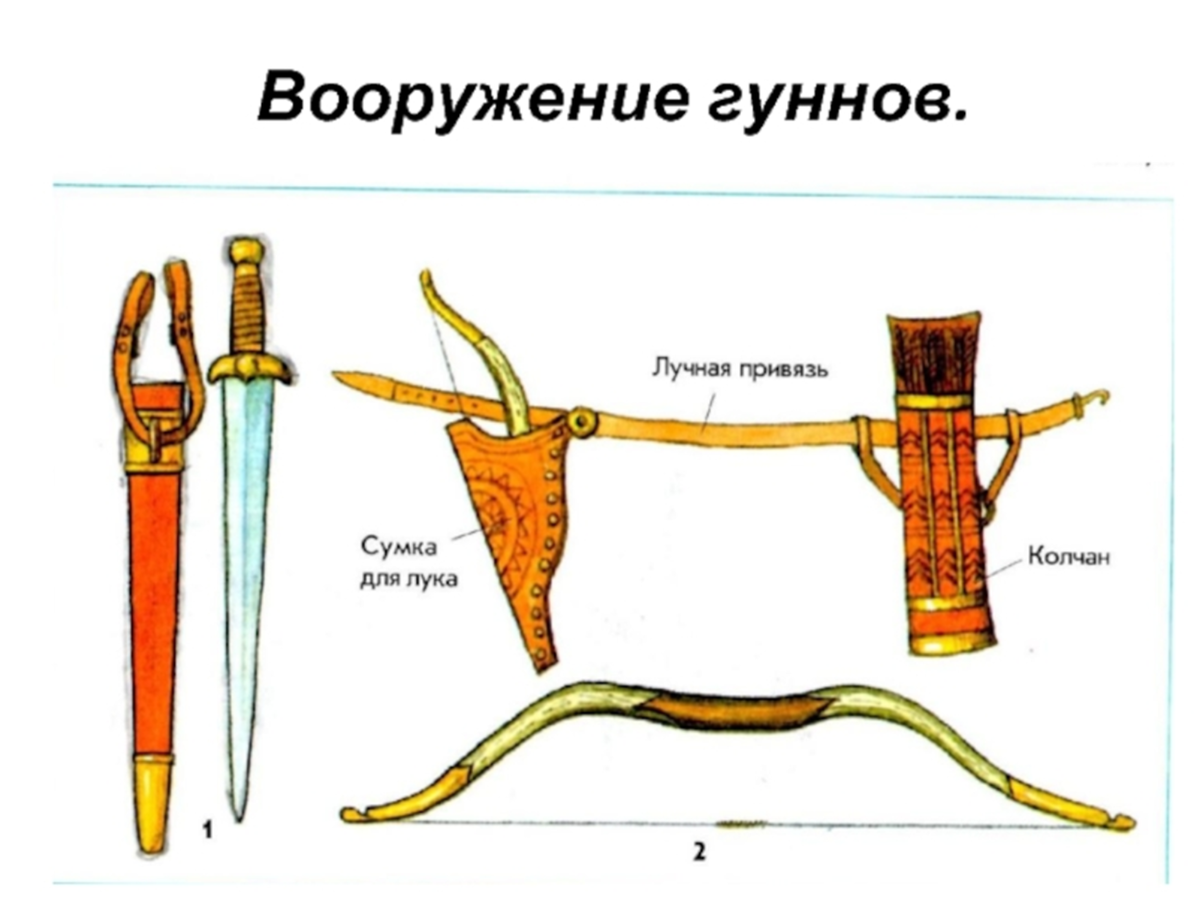 Дата решающего сражения гуннов. Дата решающего сражения гуннов