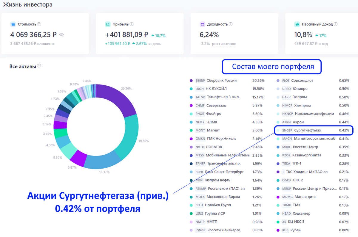 Прогноз дивидендов сургутнефтегаза в 2025. Прогноз дивидендов сургутнефтегаза в 2025