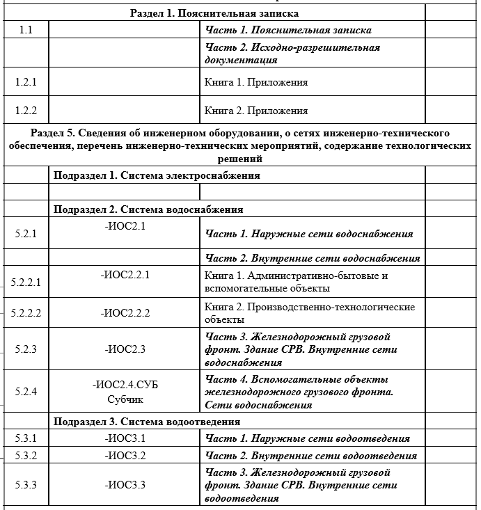 Фрагмент обезличенного состава проекта для Проектной документации