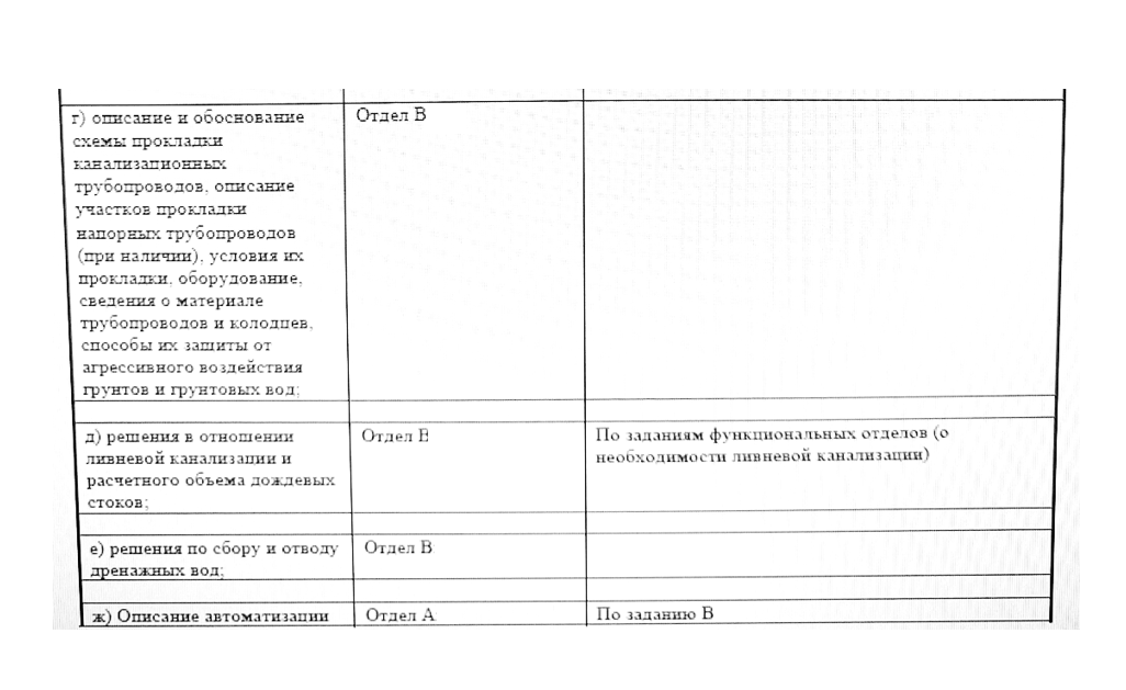 Фрагмент по ВК. Документ распространялся на все отделы, обеспечивающие выпуск Проектной документации в соотвествии с требованиями