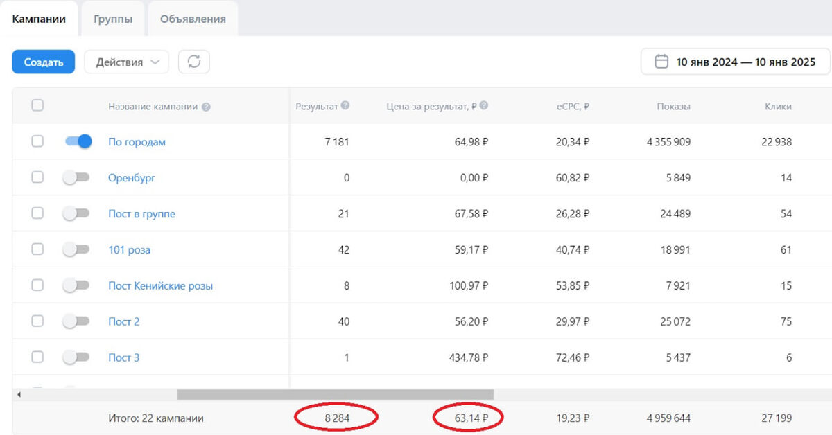 Скриншот рекламного кабинета