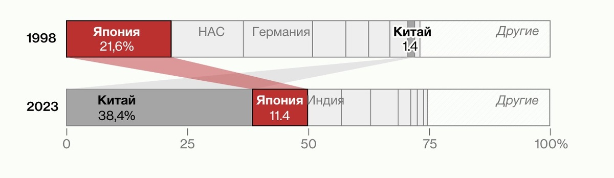 Источник: Bloomberg