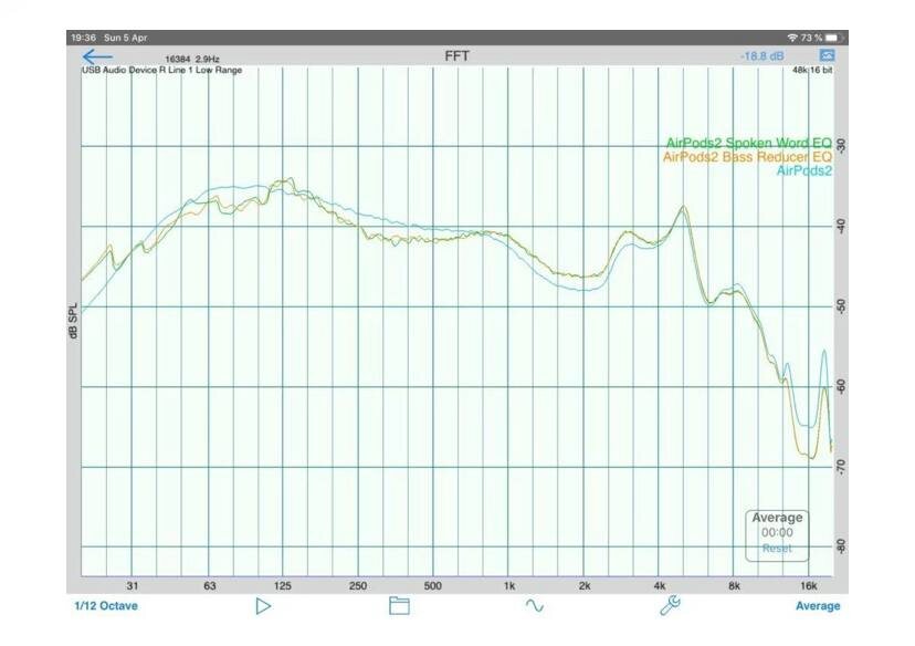 АЧХ Apple Airpods