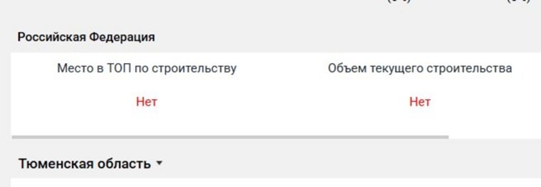 Данные о деятельности ТДСК на ЕРЗ.РФ. Фото: ЕРЗ.РФ