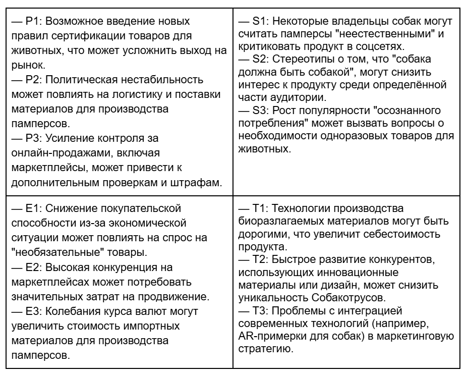 PEST-анализ чат-ботом моей бизнес-идеи "Собакотрусы".
