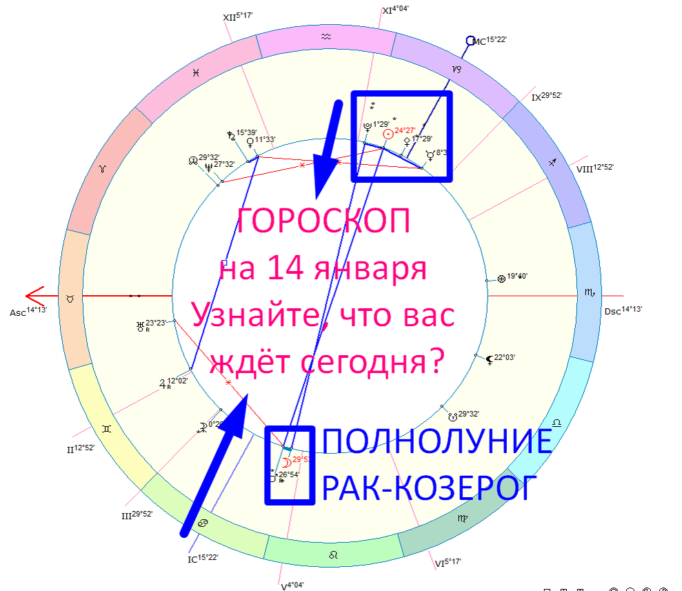 Астрологическая карта дня. Автор - Астролог Оксана Быкова