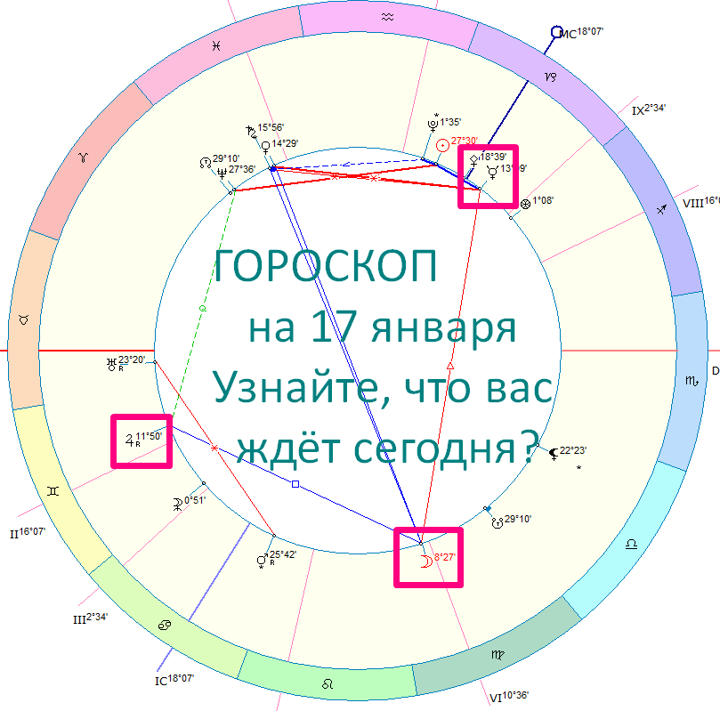 Астрологическая карта дня. Автор - Астролог Оксана Быкова