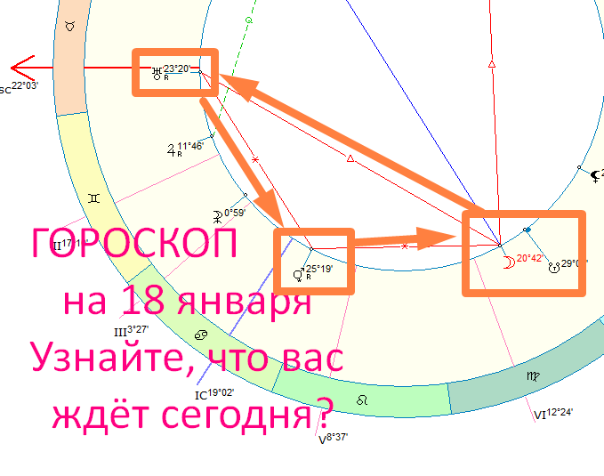 Астрологическая карта дня. Автор - Астролог Оксана Быкова