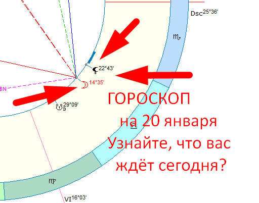 Астрологическая карта дня. Автор - Астролог Оксана Быкова