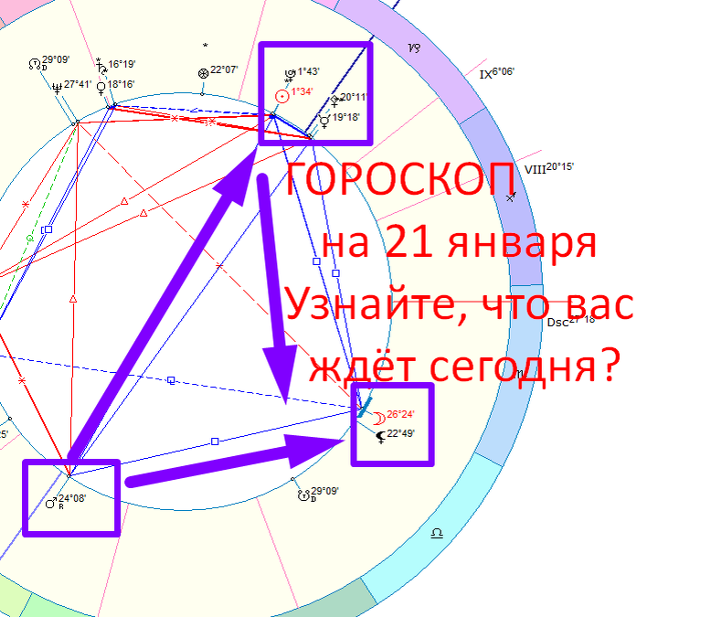 Астрологическая карта дня. Автор - Астролог Оксана Быкова
