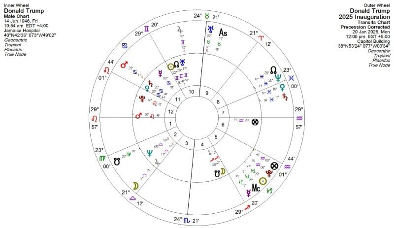 Изображение с astrology king