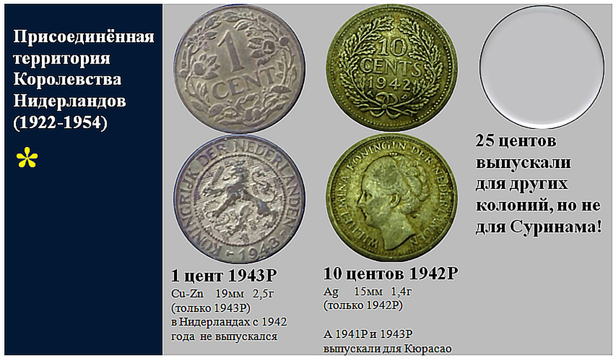 Фрагмент домашнего файла "Суринам". 