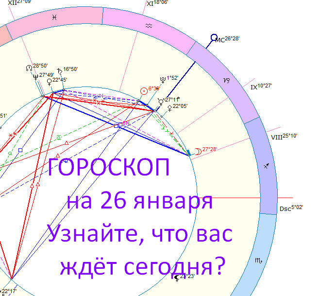 Астрологическая карта дня. Автор - Астролог Оксана Быкова