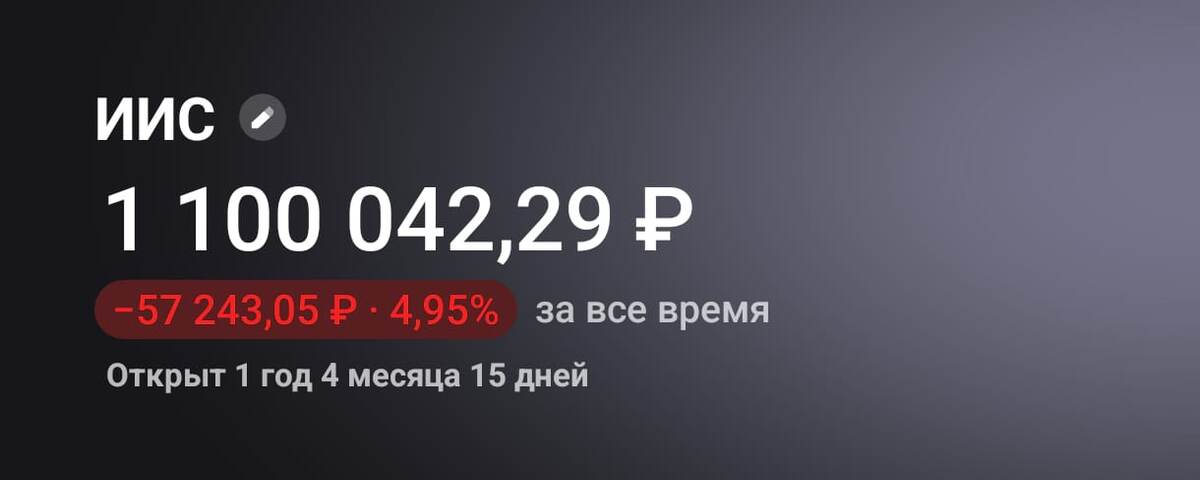 Сумма в портфеле на 10.01.2025 года.